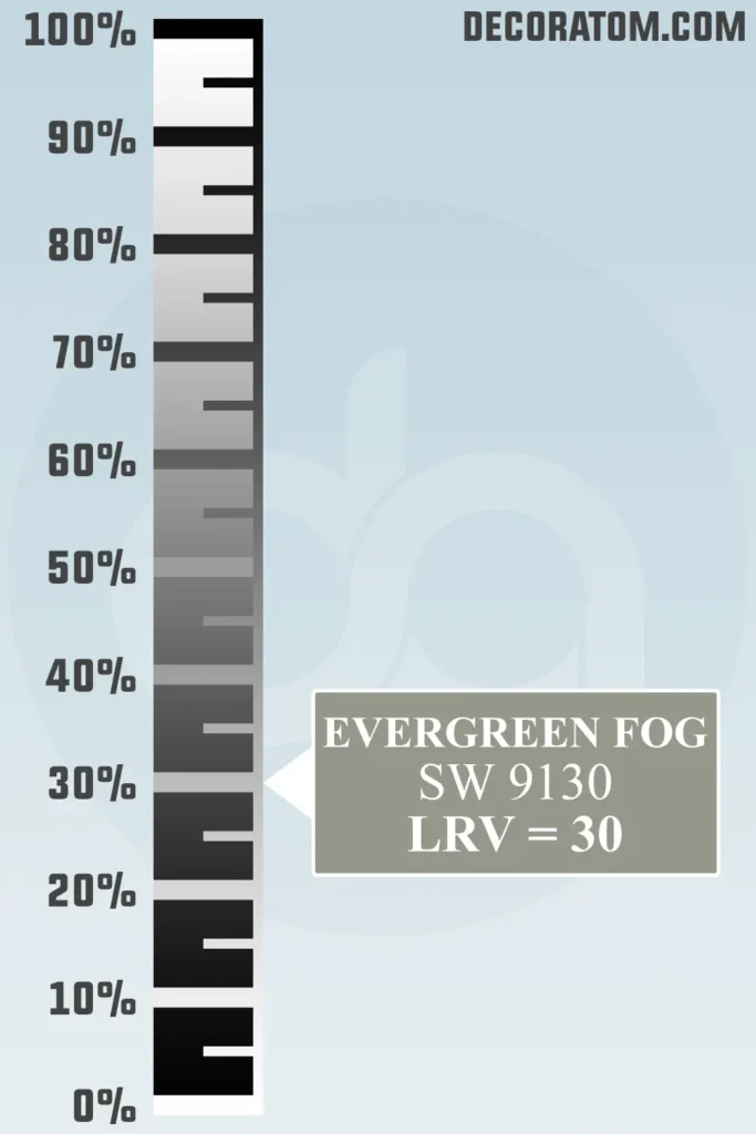 LRV of Sherwin-Williams Evergreen Fog SW 9130