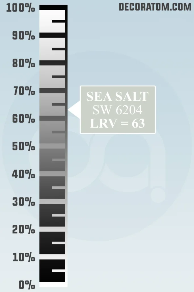 LRV of Sea Salt SW 6204