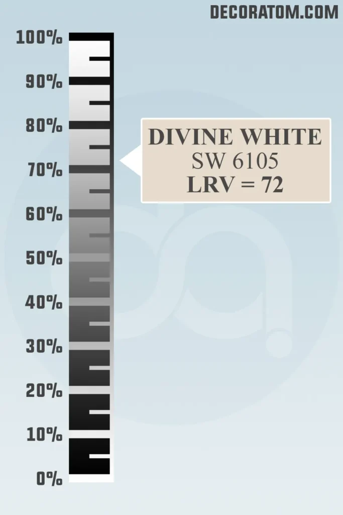LRV of Sherwin-Williams Divine White SW 6105