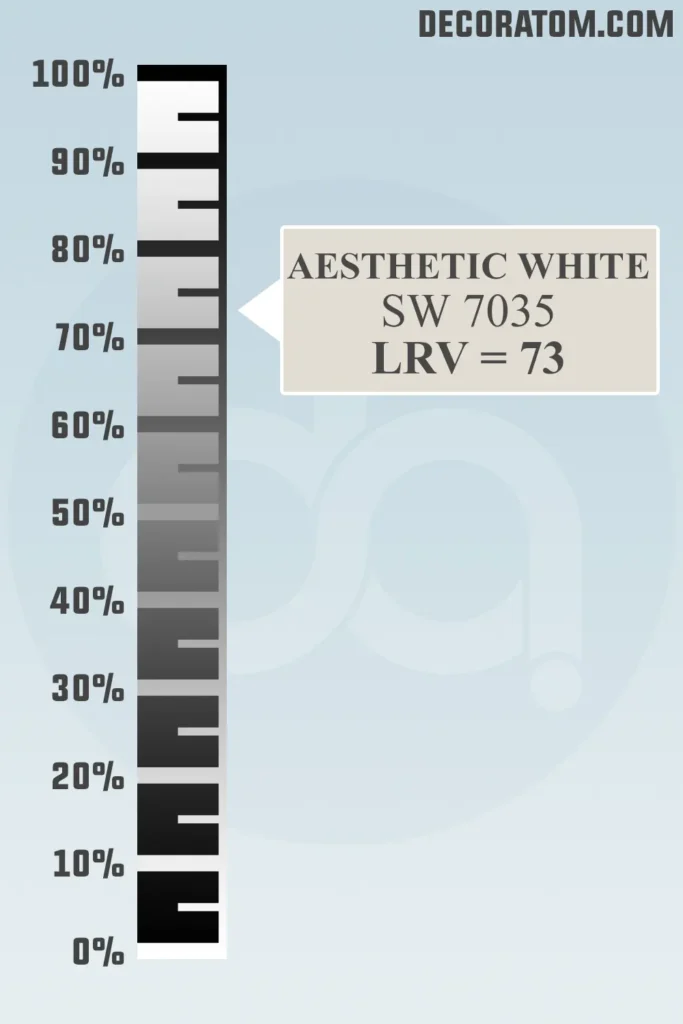 LRV of Sherwin-Williams Aesthetic White