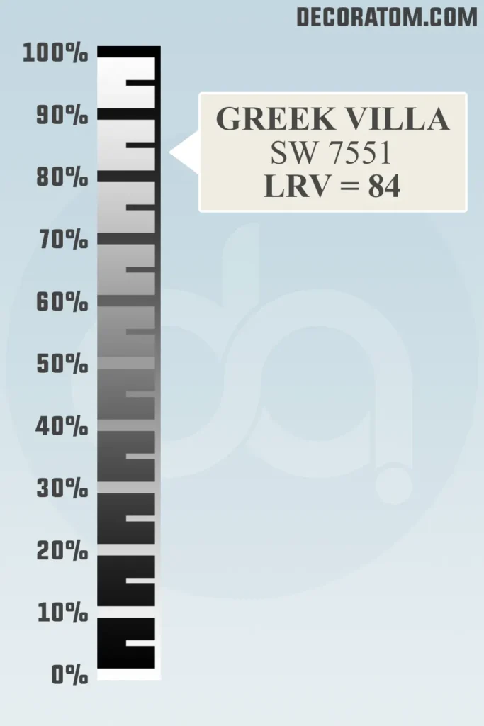 LRV of Sherwin Williams Greek Villa SW 7551
