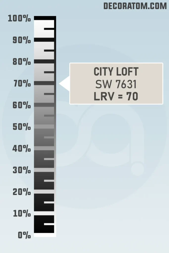 LRV of Sherwin Williams City Loft SW 7631