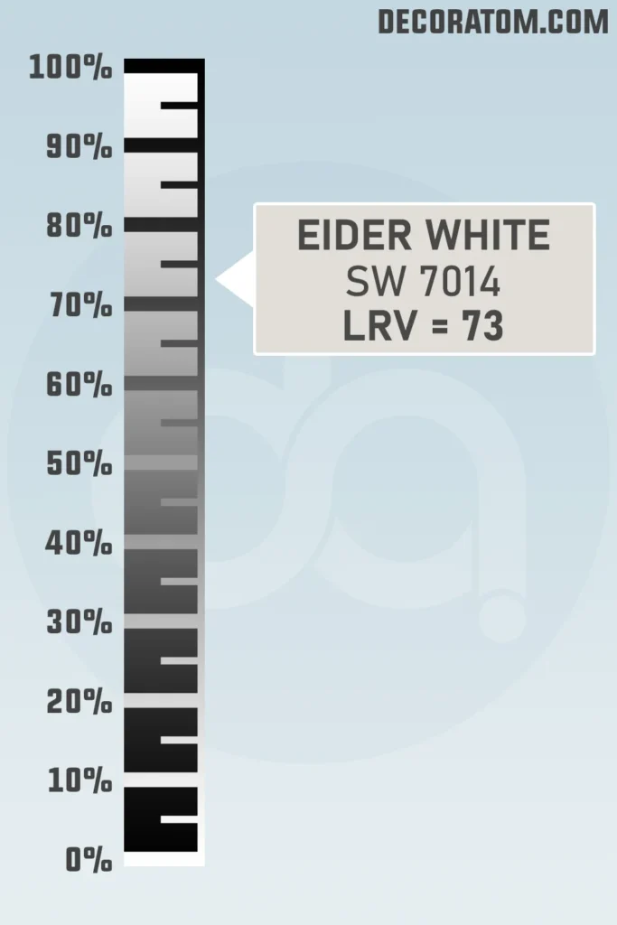 LRV of Sherwin-Williams Eider White