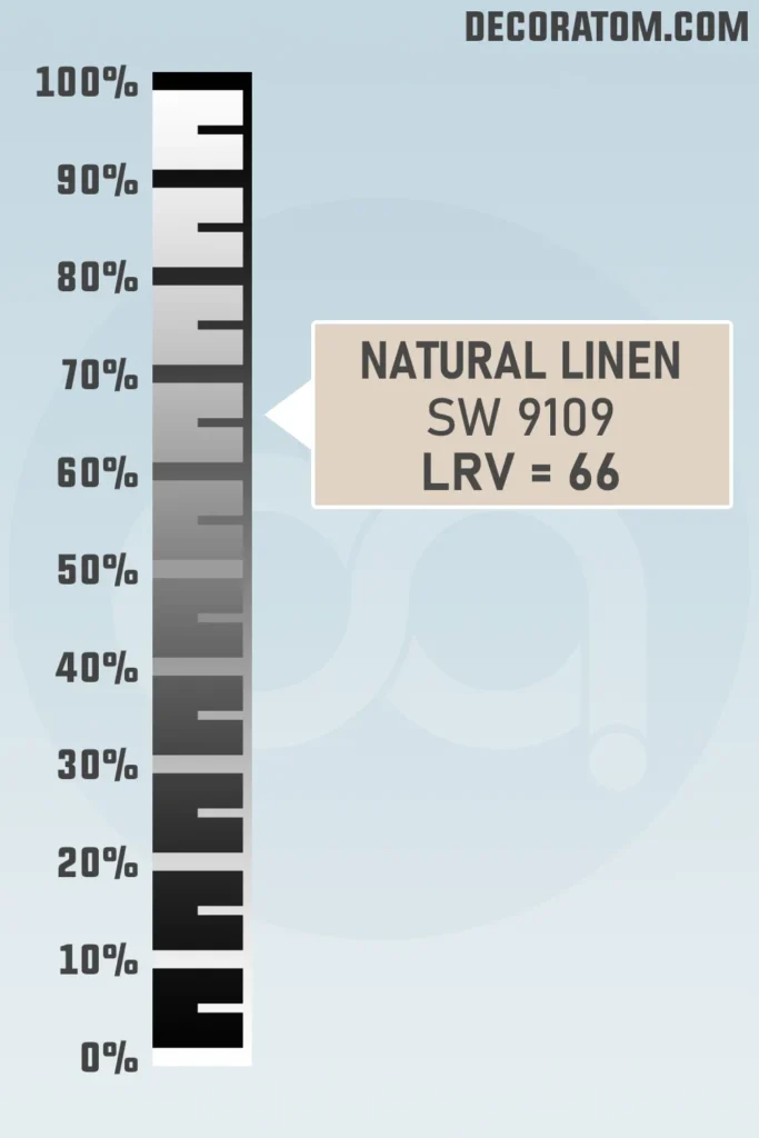 LRV of Sherwin Williams Natural Linen