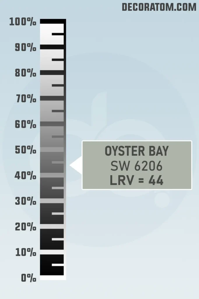 LRV of Sherwin Williams Oyster Bay SW 6206