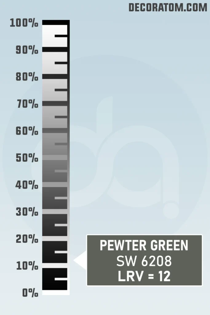 LRV of Sherwin Williams Pewter Green