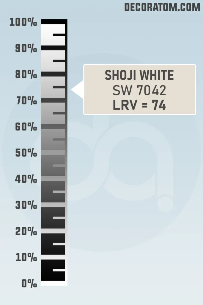 LRV of Sherwin Williams Shoji White SW 7042
